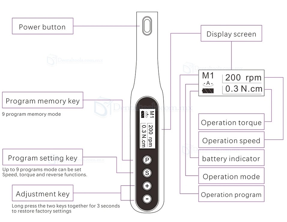 Motor de endodoncia inal&aacute;mbrico con 9 programas